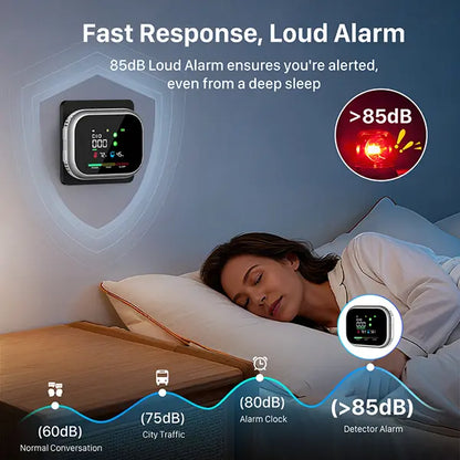6-in-1 Portable Indoor Environment